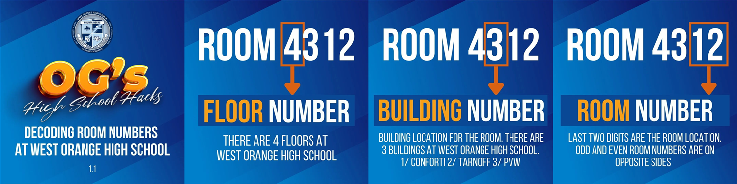 OG-room-numbers